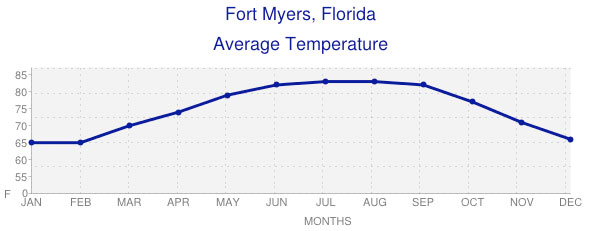 yearly-forecast